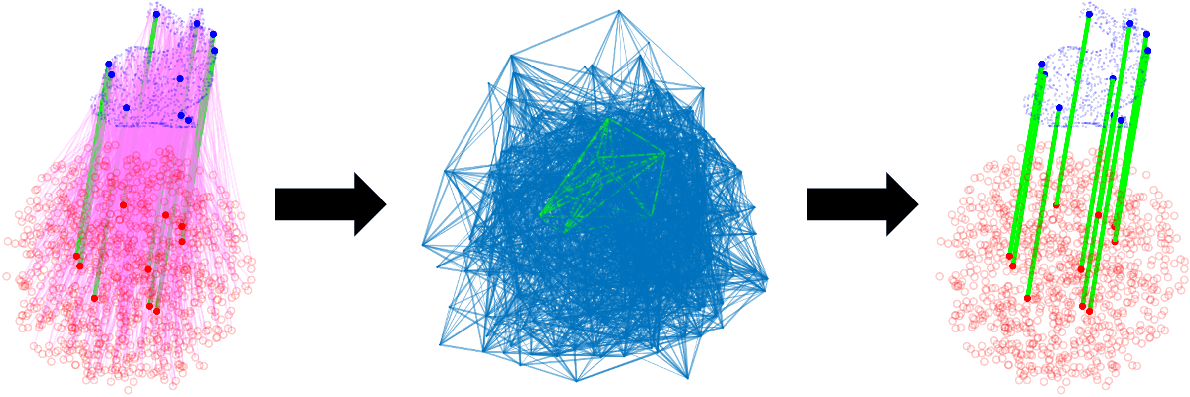 Graph-Theoretic Robust Data Association