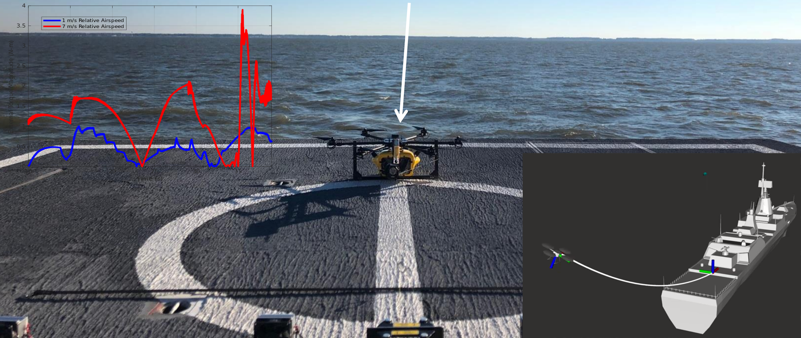 Ship Airwake Measurement System