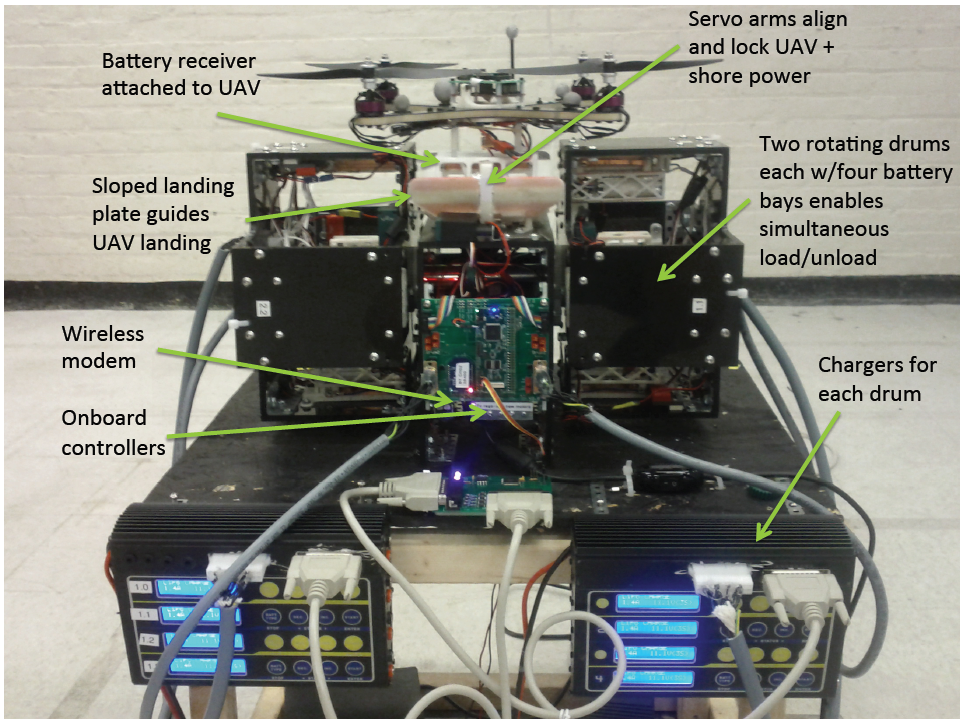 Uav battery store