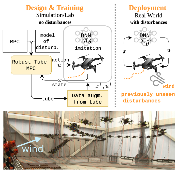 Efficient Learning of Neural Network Policies via Imitation Learning and Tube MPC