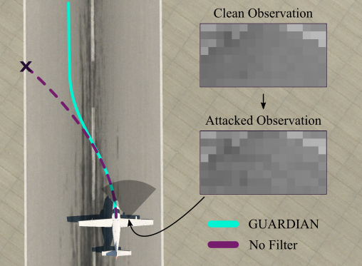 Safety Filtering for Systems with Perception Models Subject to Adversarial Attacks