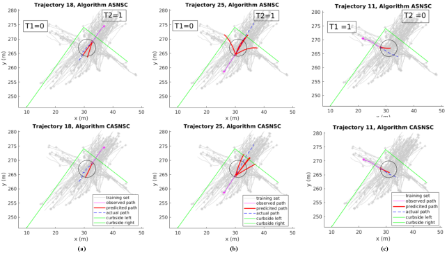 Context Based Pedestrian Intent Recognition